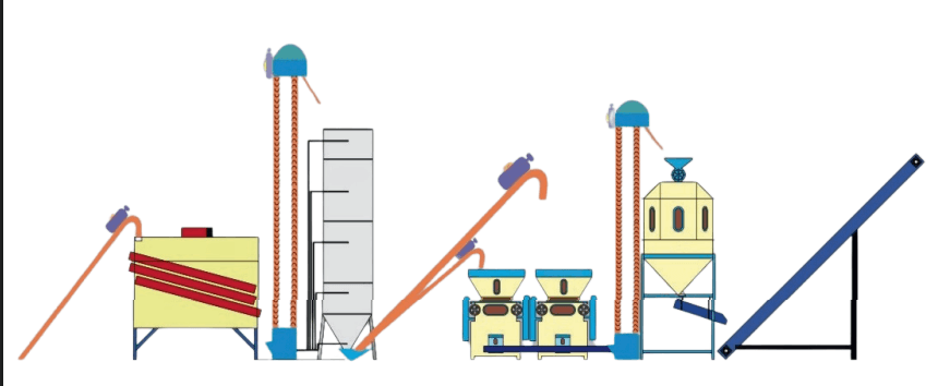 Flaking System Real View